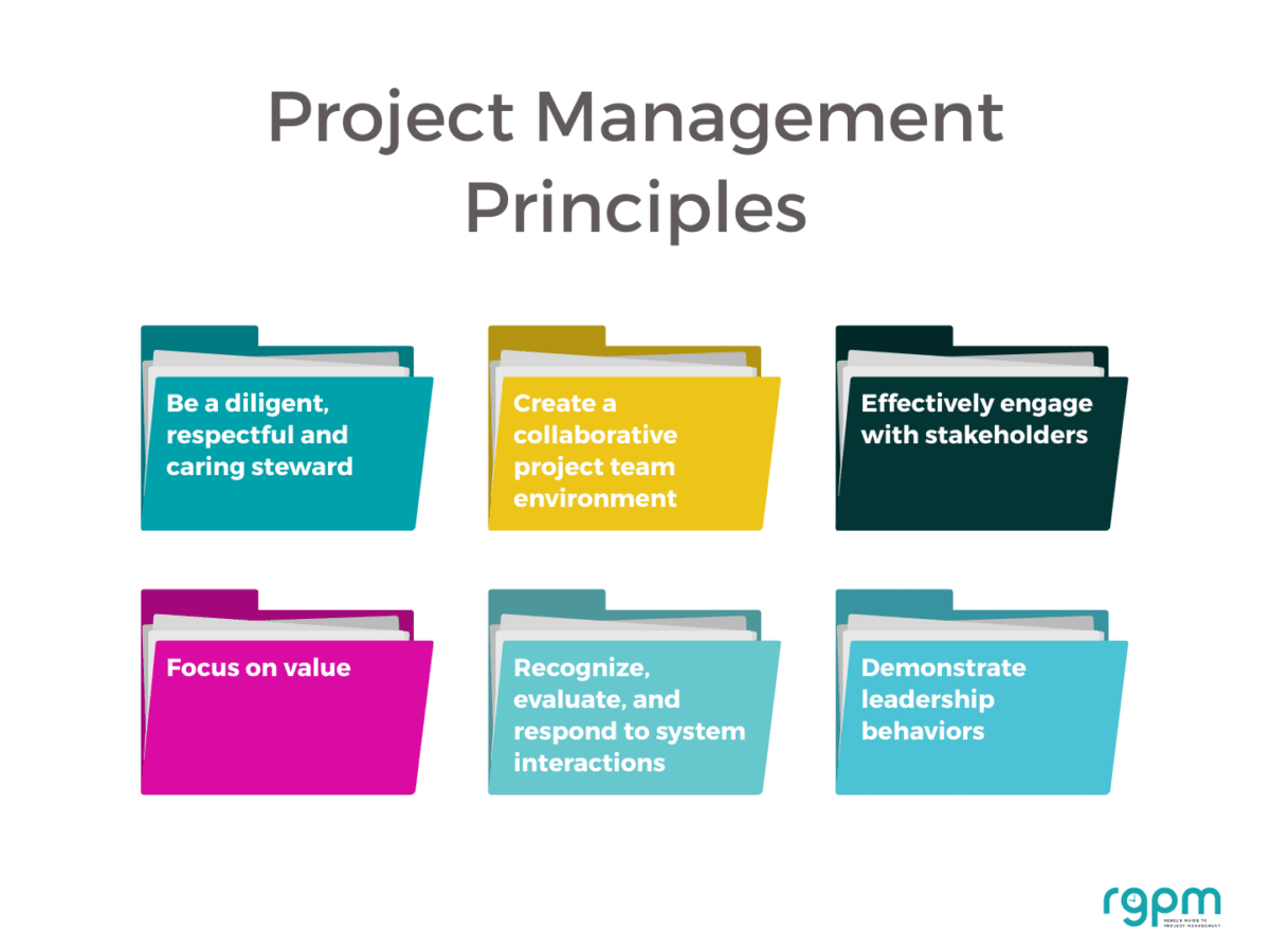 principles of project management assignment