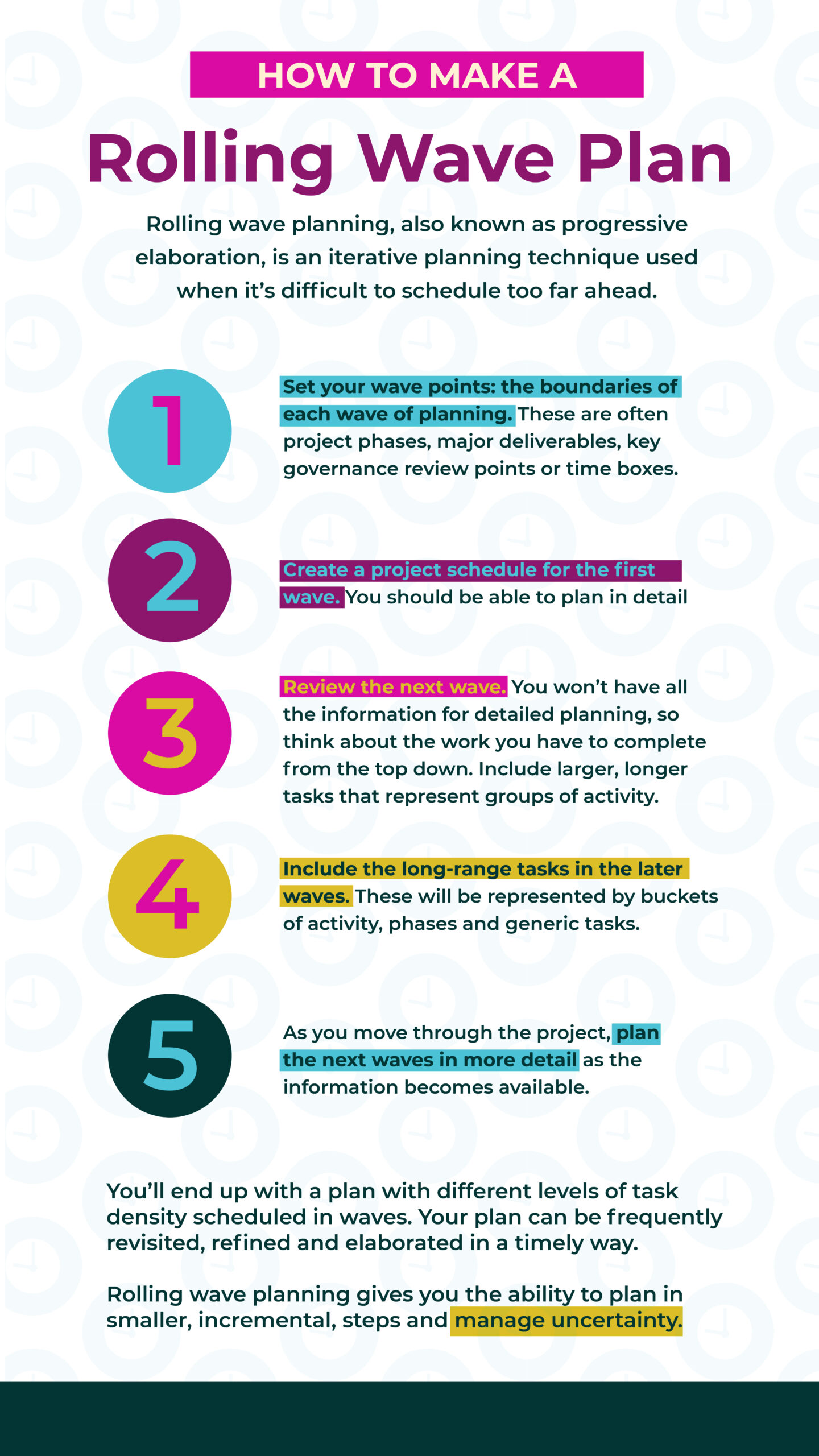 Infographic on steps to make a rolling wave plan drawn from the article