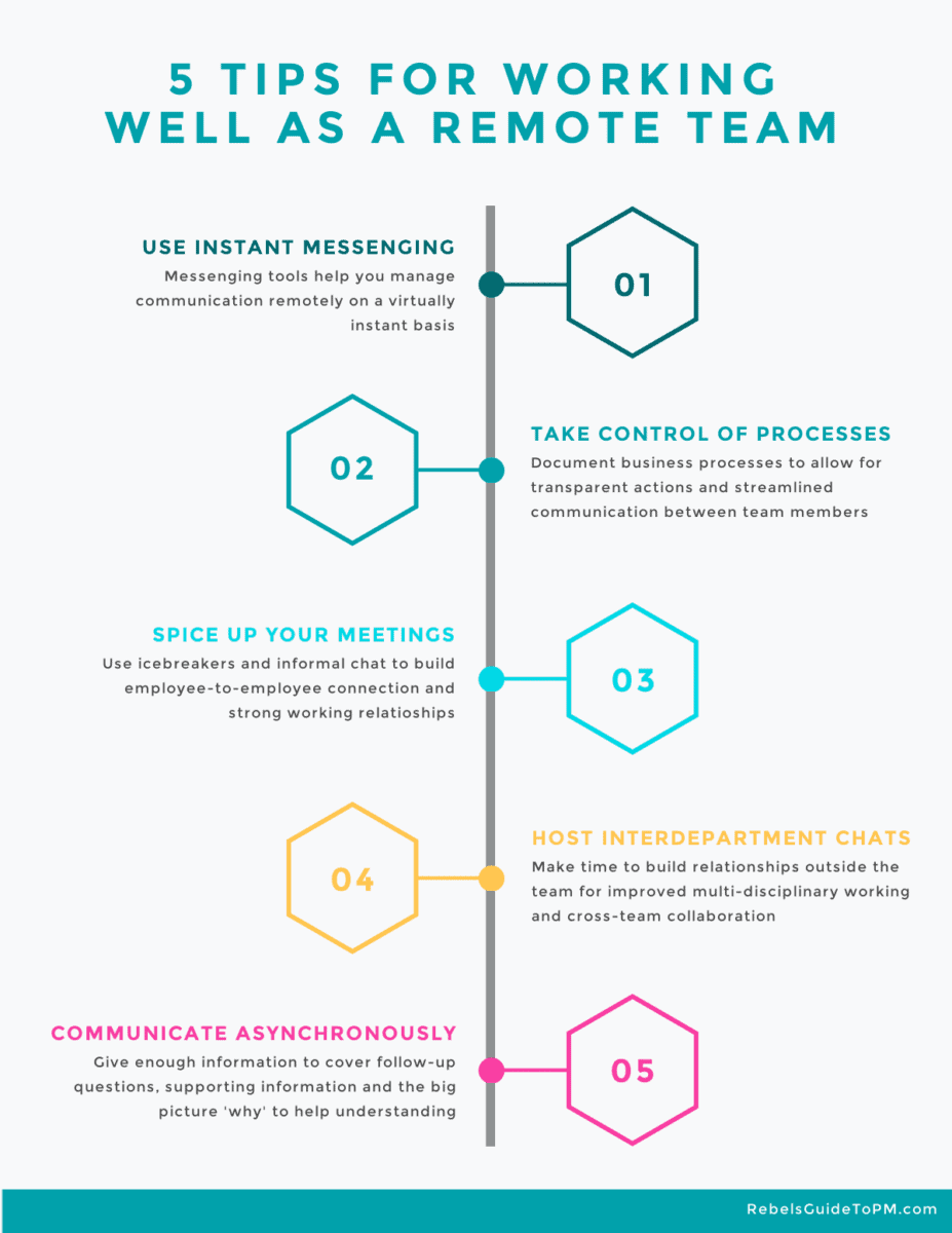 5 tips for working well as a remote team infographic