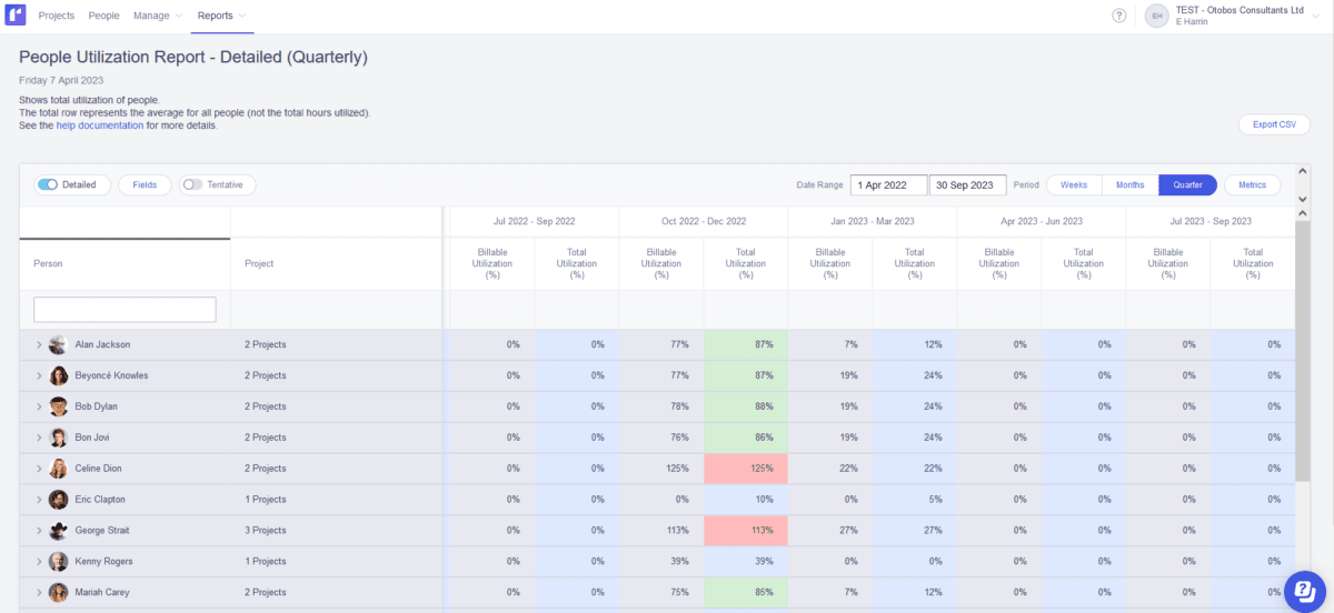 resource allocation report example