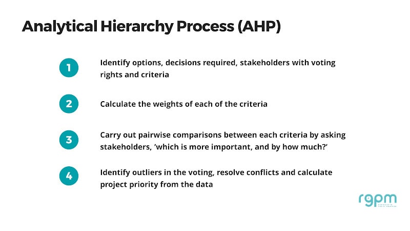 analytical hierarchy process