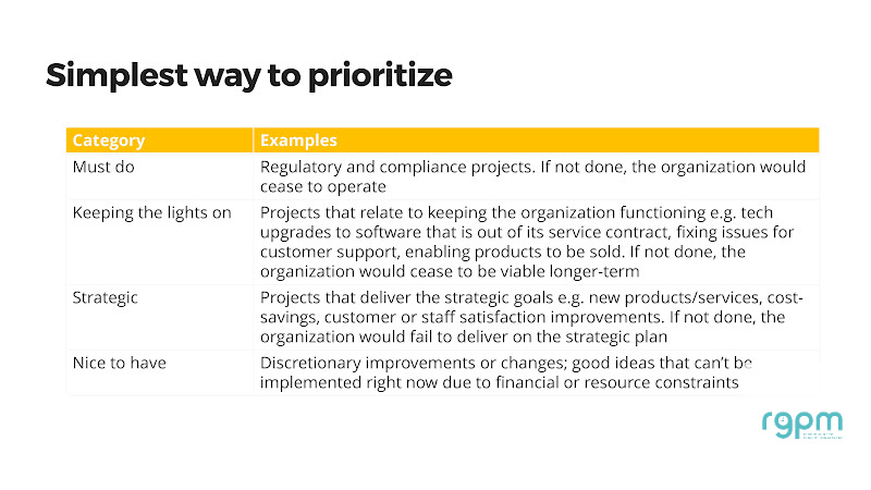 prioritization example