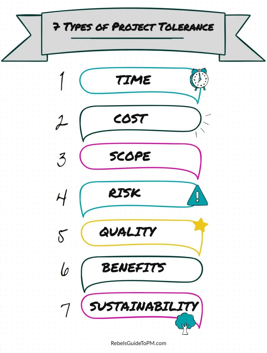 PRINCE2 tolerances list