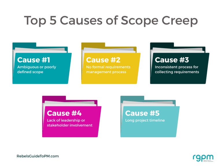 Undefined Scope How to Manage Project Scope Without Scope Creep (with examples)
