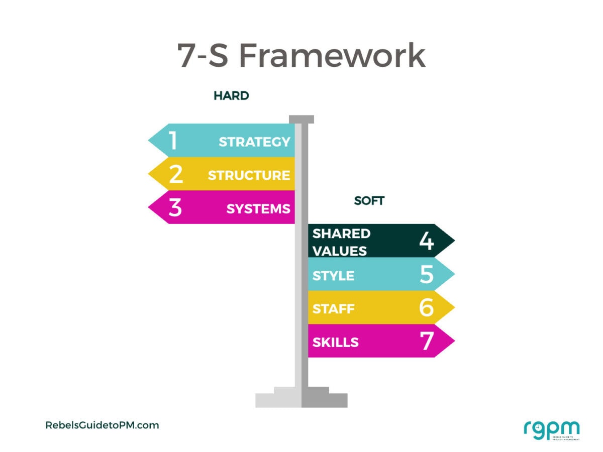 7-S Framework