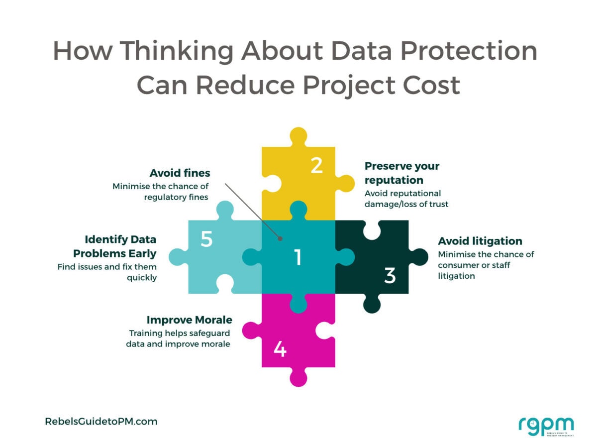how thinking about data protection can reduce project cost