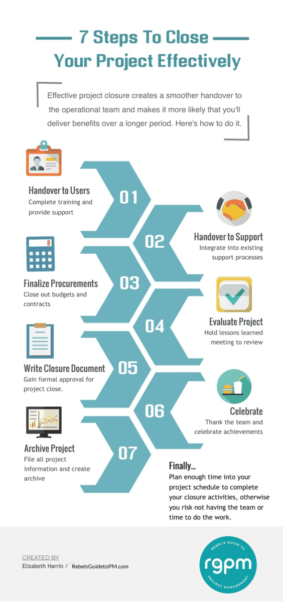 infographic on 7 steps to close your project effectively