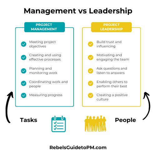 management vs leadership chart