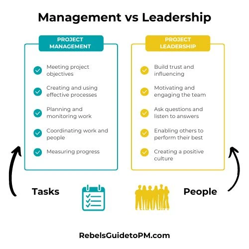 management vs leadership chart