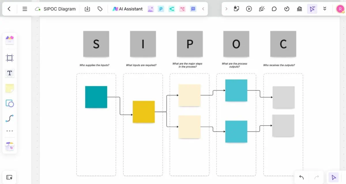 SIPOC diagram in Boardmix, screenshot