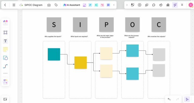 How to make a SIPOC diagram in all the tools (with PowerPoint template)