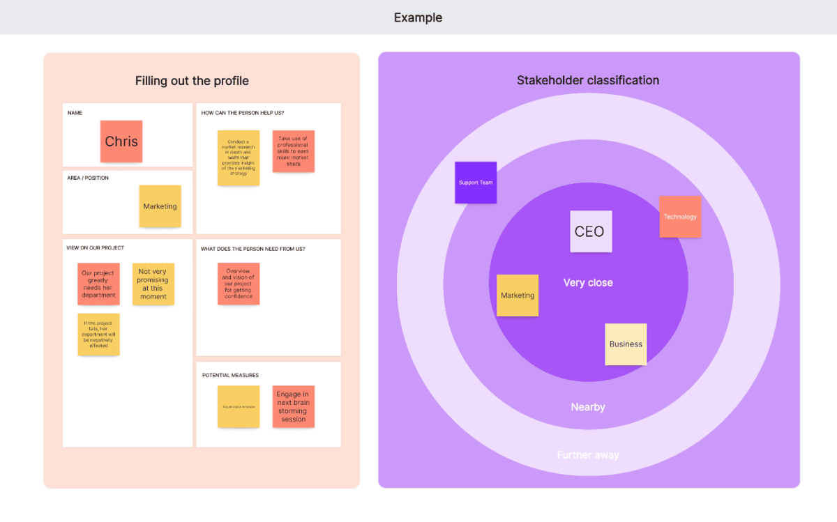 stakeholder analysis whiteboard example