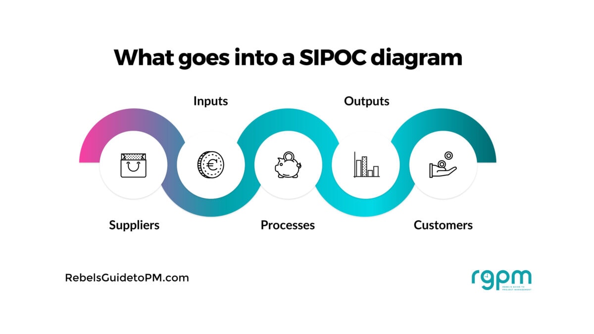 what goes into a SIPOC diagram