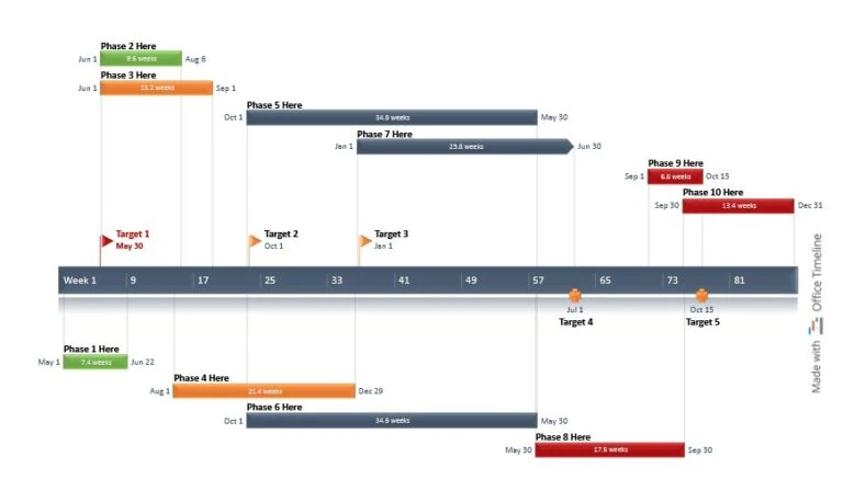 Project timeline template in Office Timeline