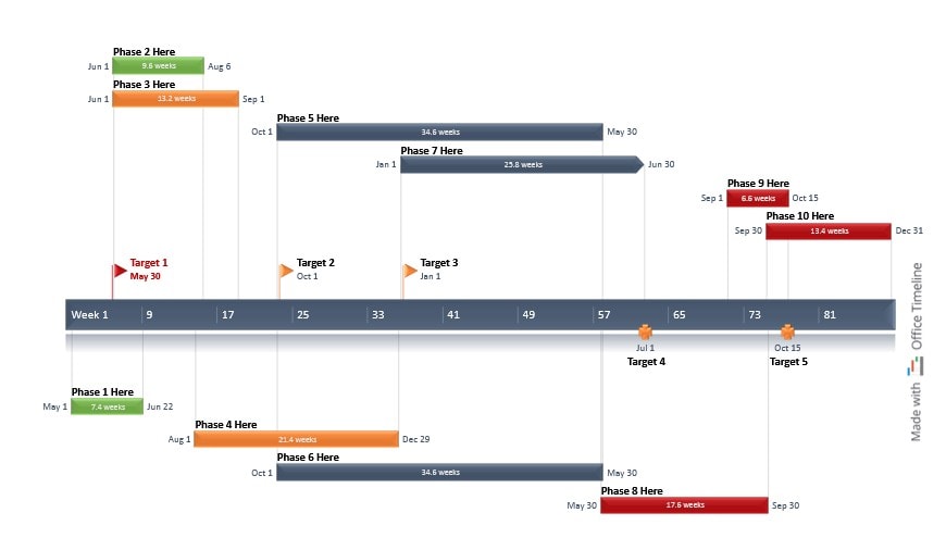 Project Timeline (Gantt) Template for PowerPoint: A simple way to show the big picture 1 Project timeline template in Office Timeline