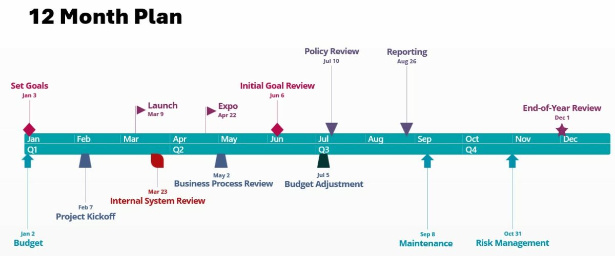 Plan the Year at a Glance: Free Annual Timeline Template for PowerPoint 1 12 month plan