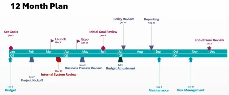 Plan the Year at a Glance: Free Annual Timeline Template for PowerPoint