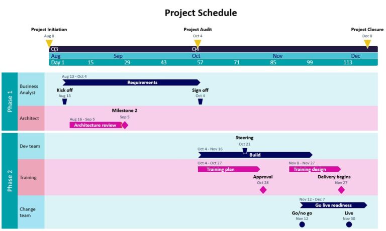 Project schedule in Powerpoint