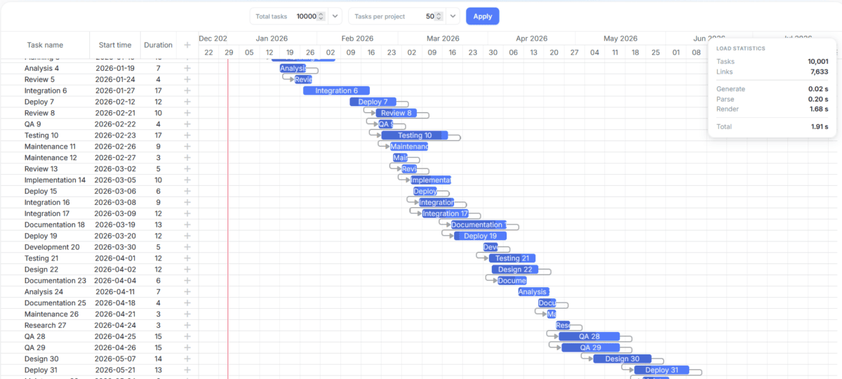 Software review: DHTMLX Gantt