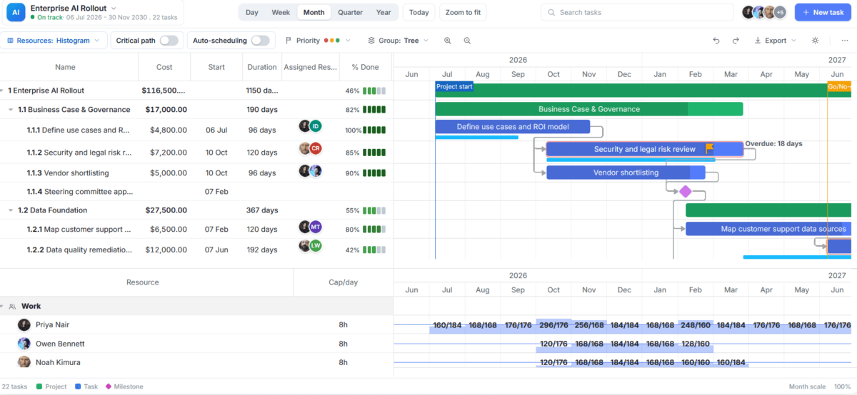 Software review: DHTMLX Gantt