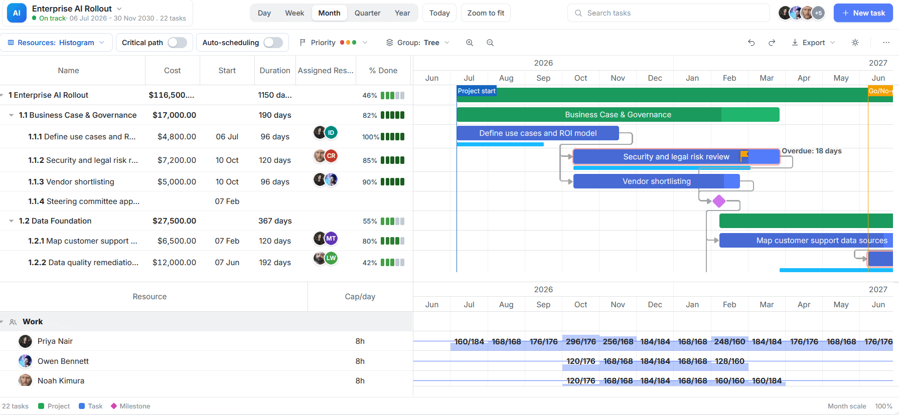 Software review: DHTMLX Gantt